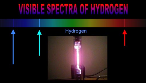 Light And The Modern Atom